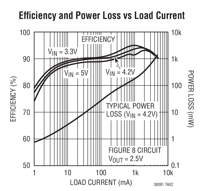 LTC3809-1Ӧͼ